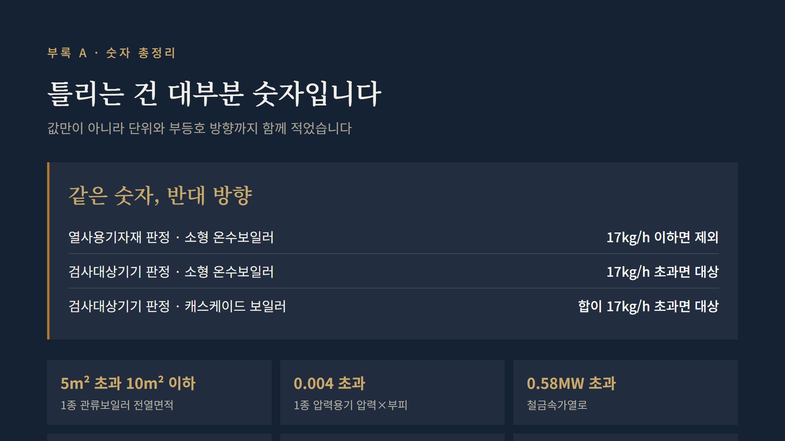 에너지관리기사를 따면 몇 t/h 보일러까지 맡을 수 있을까